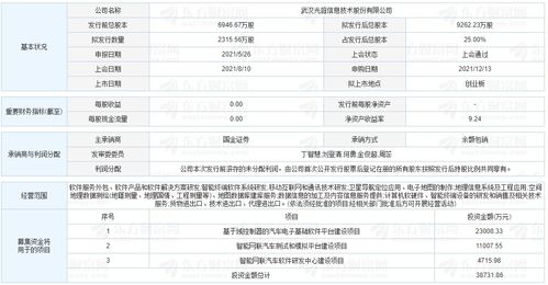 光庭信息中签号,3011221光庭信息中签号配号多少及光庭信息主营业务