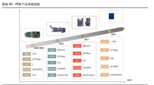 pcb行业深度研究 历经近百年发展的 电子产品之母