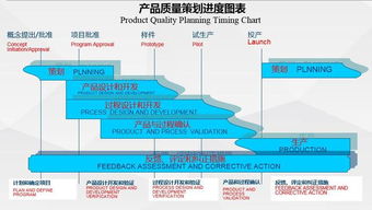 npi工程师花费1周时间整理电子产品开发流程的五个阶段,值得学习